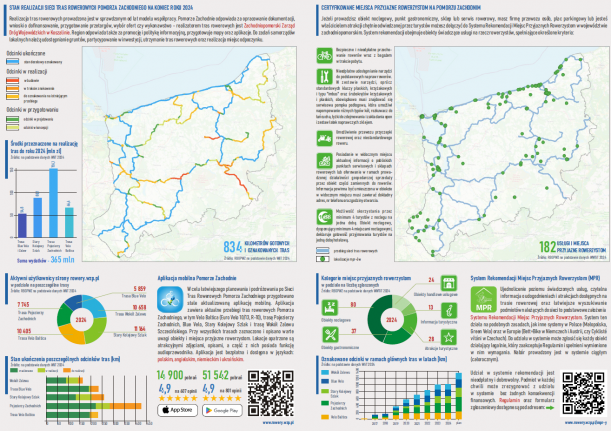 Turystyka rowerowa w 2024 roku podsumowanie