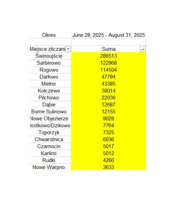 czujniki do zliczania rowerzystów