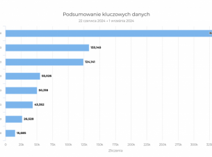 czujniki do zliczania rowerzystów 