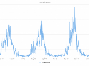 Projekt "Biking South Baltic! Promocja i rozwój Trasy Rowerowej Morza Bałtyckiego (EuroVelo 10) w Danii, Niemczech, Litwie, Polsce i Szwecji”.