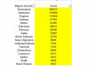 czujniki do zliczania rowerzystów