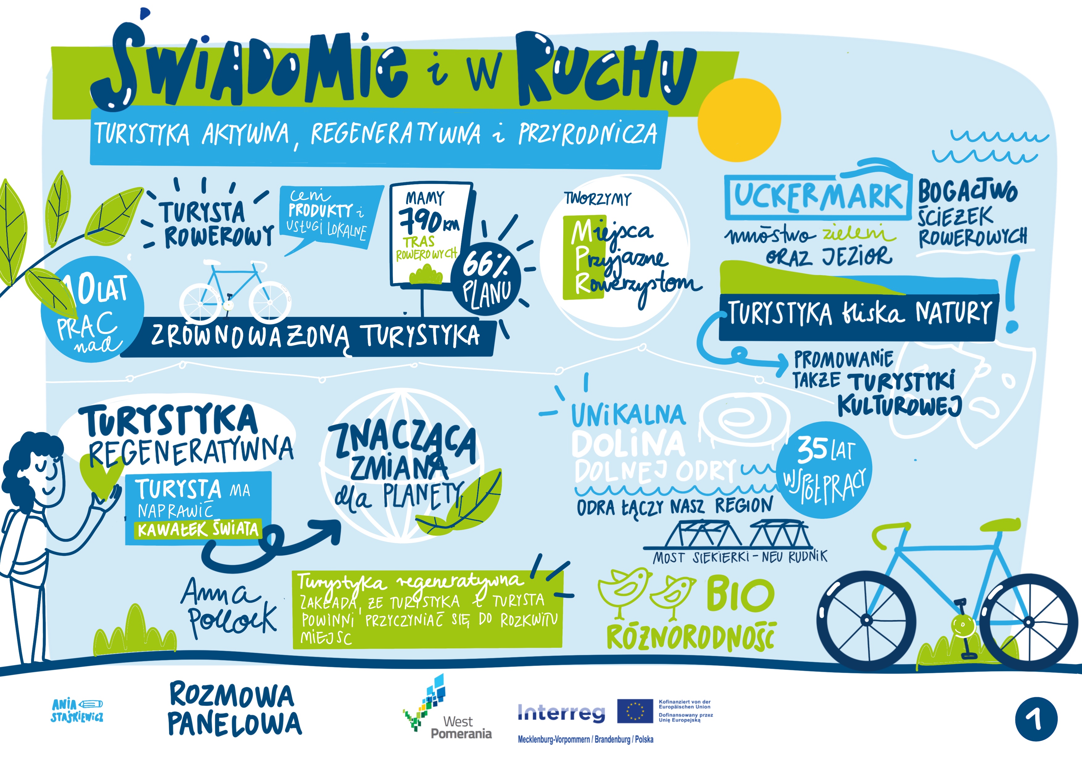  projekt „Wspólna promocja oferty turystycznej Euroregionu Pomerania (INT0100003)”