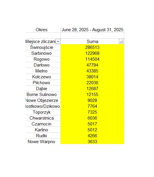 czujniki do zliczania rowerzystów